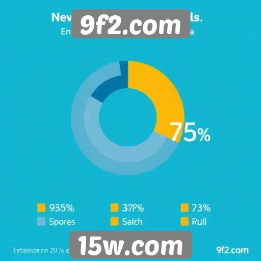 Estatísticas de usuários no 9f2.com